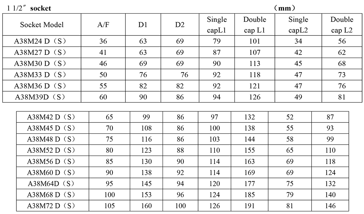 Clé dynamométrique