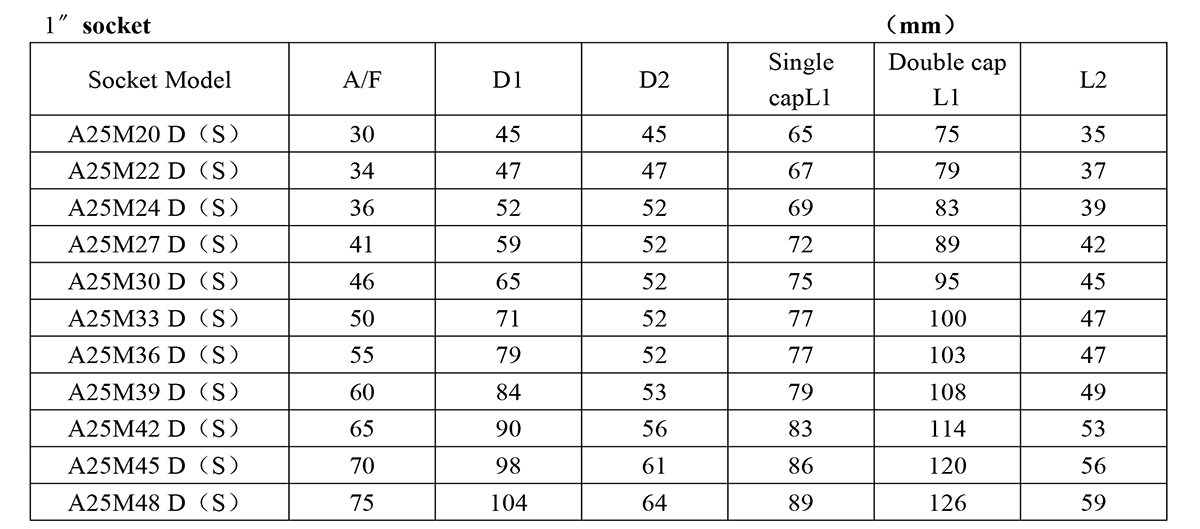 Clé dynamométrique à batterie