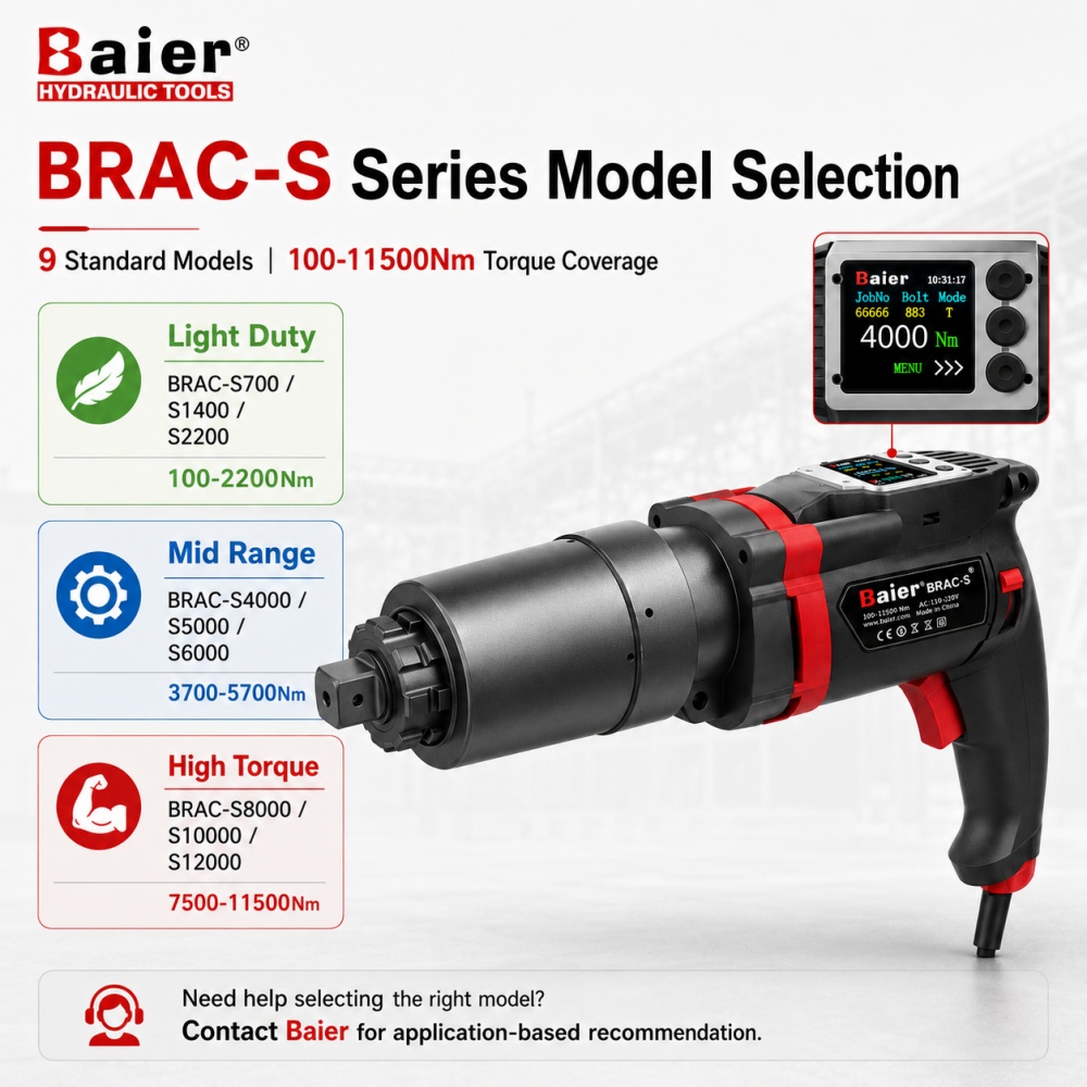 Guide de s&eacute;lection du mod&egrave;le de cl&eacute; dynamom&eacute;trique &eacute;lectrique enfichable s&eacute;rie BRAC-S