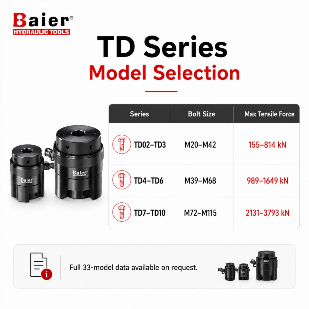 Tendeur de boulon hydraulique série TD pour boulons à bride industriels M20 à M115